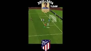 Thibaut Courtois's Fifa Evolution 🇧🇪🧤| #fifa #fifamobile #fcmobile #capcut #football #soccer #keeper