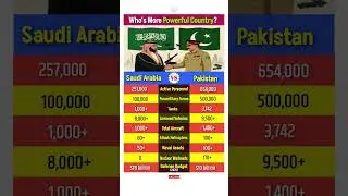 Saudi Arabia vs Pakistan Military Power Comparison #saudiarabia #saudi #pakistan #defense #shorts