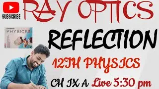 Introduction of image and mirror