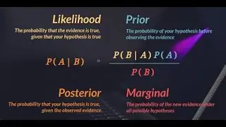 CH19_L11 POSTERIOR PROBABILITY BAYES THEOREM -3