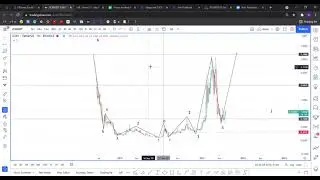 ICON looks extremely bullish in the long-term as ICX price targets $3