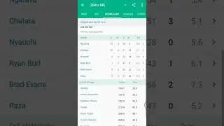Ireland Vs Zimbabwe 2023 2nd ODI Scorecard and Summary #shorts