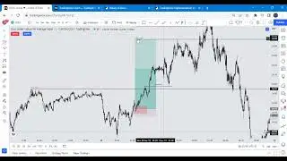 us30 london session breakdown