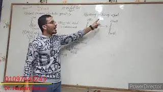 Oxidation of monosaccharides
