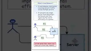 What is Load Balancer?