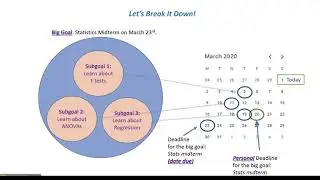 Planning and Setting Goals in Proccoli