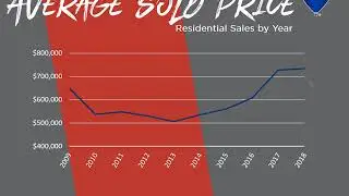 May Housing Market in Summit County
