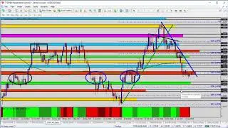 Forex Update: USDCAD Watching the News and the Trade Setup