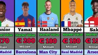 Top 50 Highest Market Value Football Players In the World 