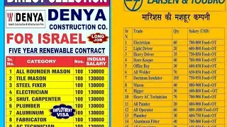 Gulf job2025/Dubai job vacancy/ Saudi job vacancy/Israel job vacancy/Europe Job vacancy/AbuDhabi