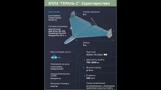 Распаковка. Сборная модель БПЛА 