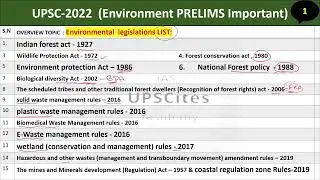 ENVIRONMENT Important legislations LIST || UPSC CSE 2022 || IAS PRELIMS 2022 |UPSCites IAS| PRE 2022