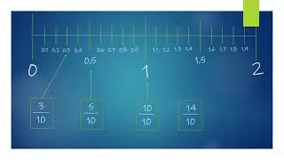 Linea dei numeri con i decimi