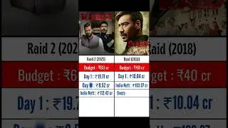 Raid 2 vs Raid | Collection, Hit or Flop | #shorts