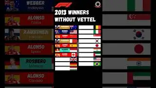 F1 2013 winners without vettel #f1