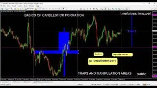 TRADE THE BASIC CANDLESTICK FORMATION // Forex Price Action Trading strategies