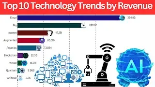 Top 10 Technology Trends with Market revenue (2018-2023)