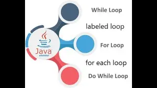 20th video of java programming || loops in java || loops syntax with Example
