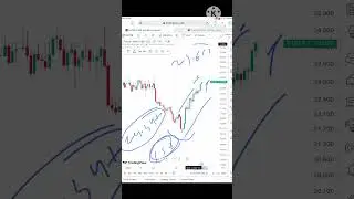 Silver Price prediction | 3rd April 2023, Silver Forecast Today, Silver Price Analysis? #shorts