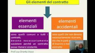 CONTRATTO 2