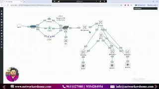 Серия SD-WAN, выпуск 4 | Настройка VPN 0 в vManage: подробное объяснение! #networkershome #sdwan