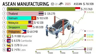 RANKING OF ASEAN COUNTRIES BY MANUFACTURING OUTPUT (1970 - 2023)
