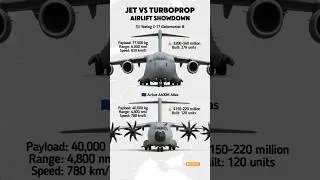 C-17 Globemaster III vs A400M Atlas | Jet vs Turboprop Airlift Showdown🔥