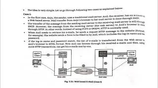 web based e-mail ACN, Unit-5-part-15