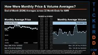 AWR News along with Price and Volume Analysis AWR Stock Analysis $AWR Latest News TickerDD AWR Price