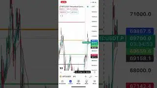 22.05.2024 НЕ ежедневный технический анализ Биткойна #btc #bitcoin #crypto #биткоин #криптовалюта