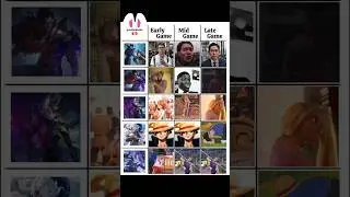 Different types of gold laners Part 3 #mobilelegends #mlbbmemes #mlbb