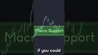 Is a Big Move Coming for Ethereum Prices?