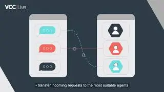VCC Live WhatsApp Integration