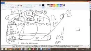 Worlds First TriMatrix System Options Domination No Recruiting No Sales Comp Plan (Explained)