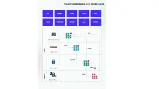 Learn Git Commands in 7 Seconds – Stay Till the End for a Twist!