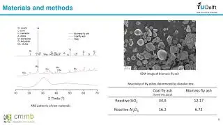 S3 R2 Xuhui Liang Utilization of biomass fly ash in alkali activated ...