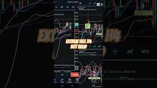 Extrem SELL H4 tidak valid ditandai H1 dan M15 ada setup