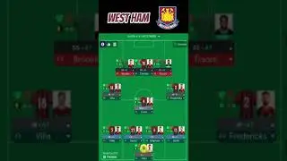 FM23 TACTIC TEST - BEST STRIKERLESS TACTIC IN #SHORTS