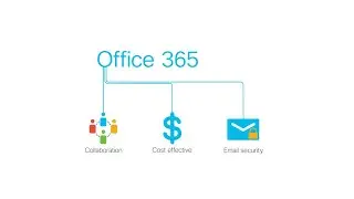 Cisco Email Security for Office 365 Overview