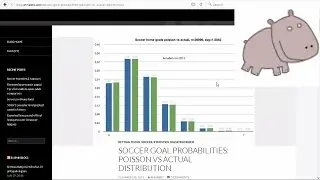 Poisson Football Models