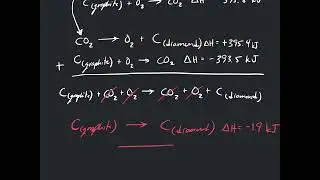 Introduction to Hess&rsquo;s Law