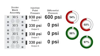 Differential Pressure Short Stroking