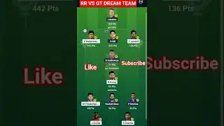 RR VS GT DREAM TEAM  #dream11winner #my11circlewinner #winner