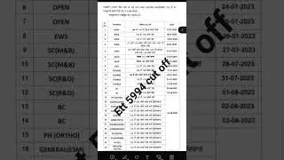congratulations  ett 5994 cut off #ett5994update