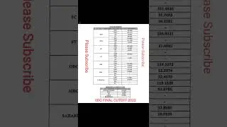vdo result 2022 | vdo cut off 2022 | Khan sir motivational line | #vdo #result #2022 #shorts #ssc