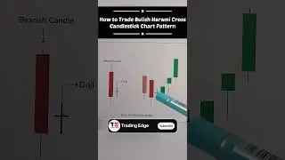 How to Trade Bullish Harami Cross Candle Pattern | Candlestick Pattern | Trading Edge