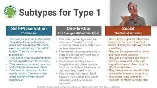 Enneagram Type 1 - Wings & Subtypes