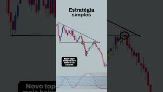 Simple Strategy: Bearish Engulfing + Stoch. RSI 📊