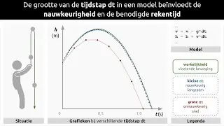 Tijdstapjes bij model
