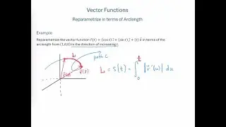Example - Reparametrize Vector Function in Terms of Arclength